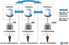 600萬(wàn)以上銀行賬戶(hù)明年就查！中國(guó)將清查全部銀行賬戶(hù)