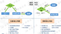 做外貿(mào)注冊(cè)香港離岸公司可免稅，你不得不知秘密