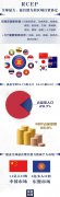 全球熱議的RCEP是什么? 對(duì)世界有什么影響？ 一組圖看懂