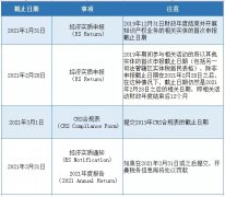 注意 | 開(kāi)曼經(jīng)濟(jì)實(shí)質(zhì)申報(bào)截止日期將至，您提交了嗎？