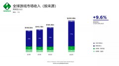是什么樣的“魔力”，讓諸多游戲巨頭選擇新加坡？