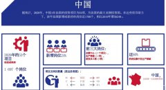 中企投資法國熱潮！法官員喊話：始終歡迎中資