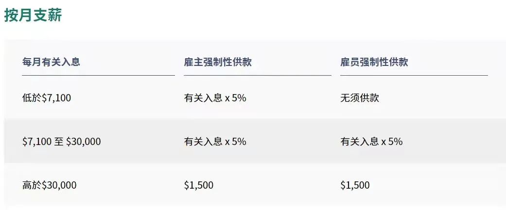 拿香港身份的關(guān)鍵，帶您了解“港版社?！睆?qiáng)積金MPF!