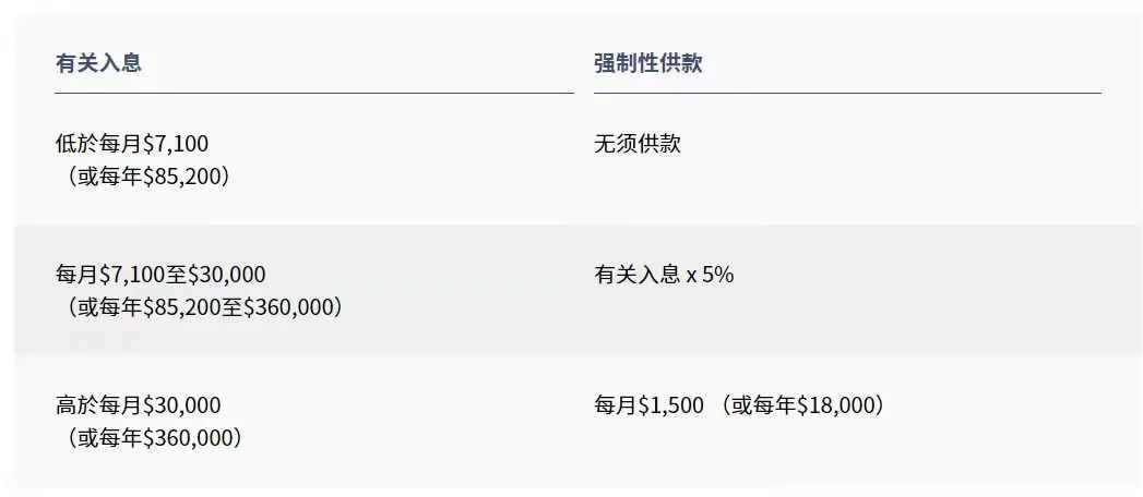 拿香港身份的關(guān)鍵，帶您了解“港版社?！睆?qiáng)積金MPF!